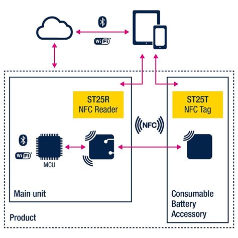 html5 nfc reader|web nfc tag.